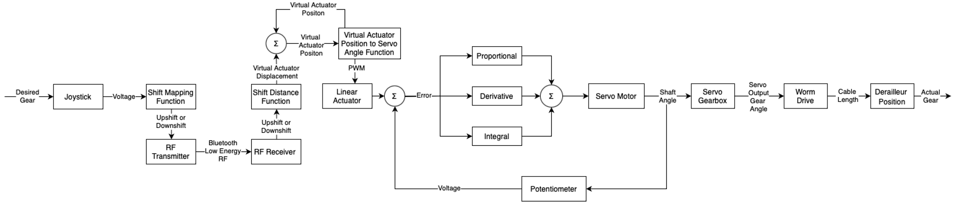 Control Scheme Image