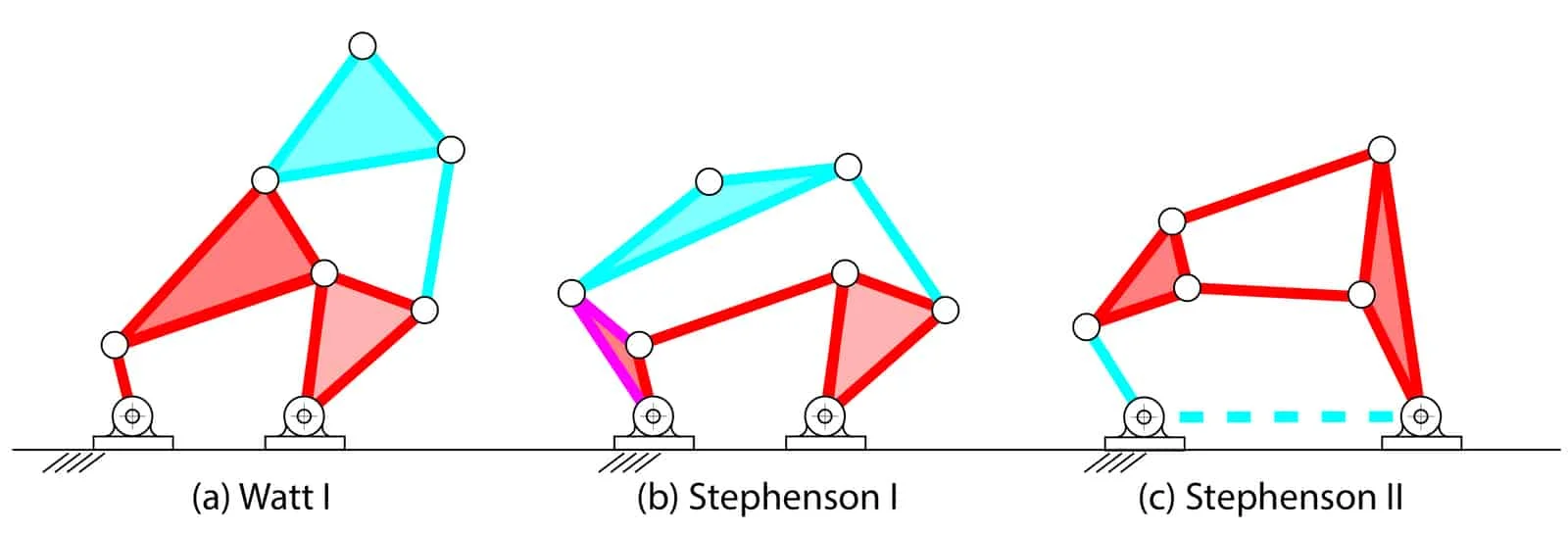 Six-bar Chains